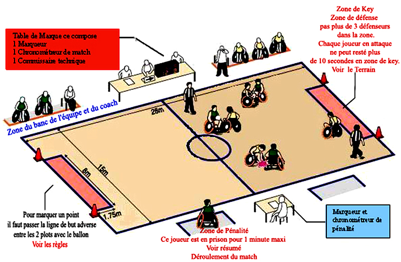 terrain rugby fauteuil